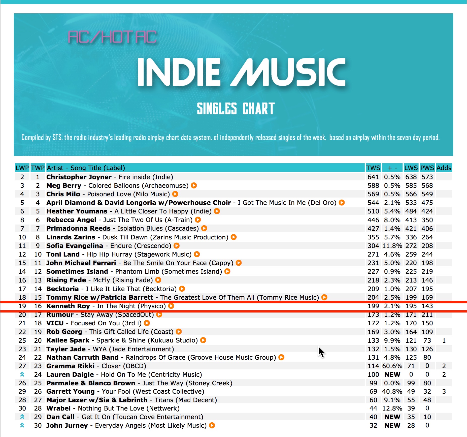 Kenneth Roy indie music single 7/22/21